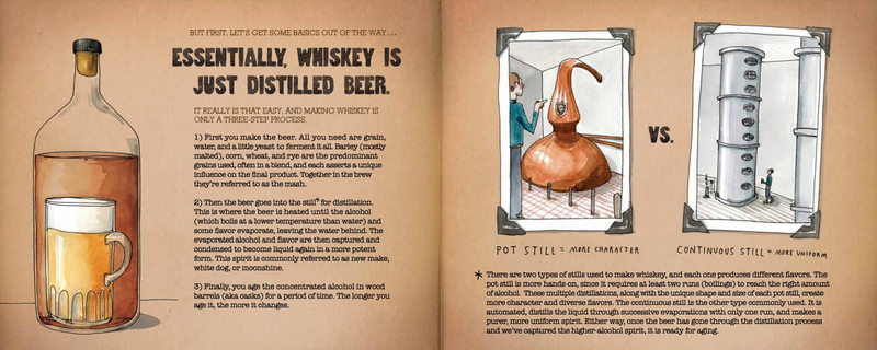Illustration for article titled Can This Scratch-and-Sniff Book Turn You Into a Whiskey Aficionado?